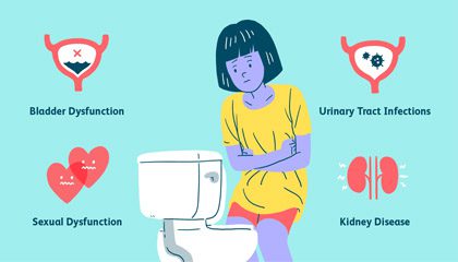 What are common urology problems? 1 urology problems
